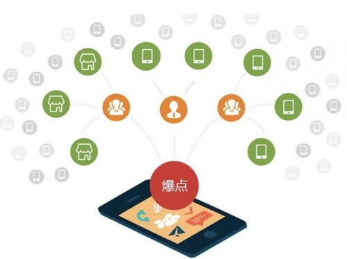 凤台为什么越来越多的企业通过软文营销来引流